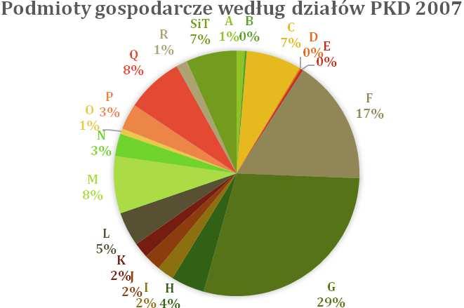 Miasto Gostynin 1 908 1 798 1 756 1 787 1 764 1 791 1 741 Źródło: Opracowanie Grupa CDE Sp. z o.o. na podstawie danych GUS.