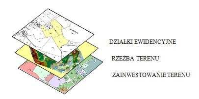 Analizy przestrzenne Analizy pionowe badające zależności obiektów i zjawisk odnoszące się do różnych powierzchni