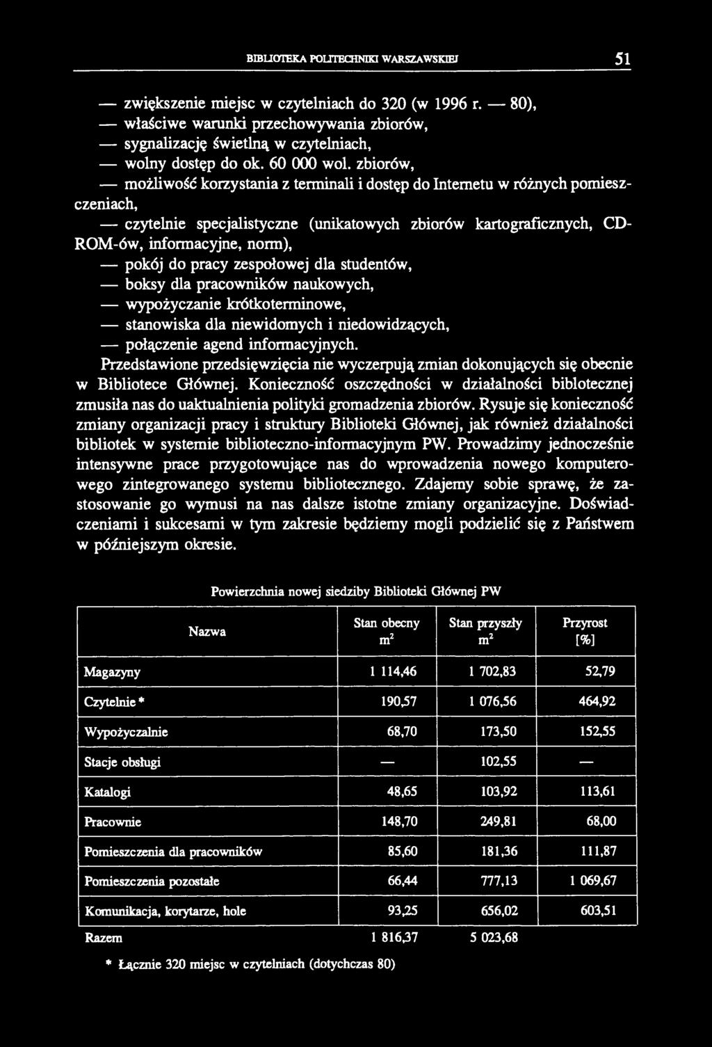 BIBLIOTEKA POLITECHNIKI WARSZAWSKIEJ 51 zwiększenie miejsc w czytelniach do 320 (w 1996 r. 80), właściwe warunki przechowywania zbiorów, sygnalizację świetlną w czytelniach, wolny dostęp do ok.