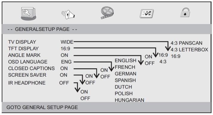 Menu ogólnych ustawieñ Naciœnij przycisk SETUP, aby uzyskaæ menu ustawieñ. U yj przycisków kierunkowych, aby wybraæ preferowany przedmiot.