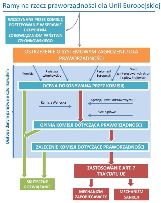 mniejszości. Wartości te są wspólne Państwom Członkowskim w społeczeństwie opartym na pluralizmie, niedyskryminacji, tolerancji, sprawiedliwości, solidarności oraz na równości kobiet i mężczyzn.