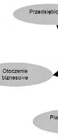 Regionalny system współdziałania wszystkich ogniw generujących, wspierających i wdrażających postęp