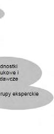 lata 2004 2013..., 2004, s. 34; Regionalna Strategia Innowacji Województwa Podlaskiego..., 2005, s.