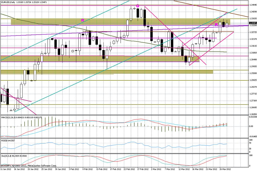 Wykres dzienny EUR/USD Kluczowe wsparcia: 1,3330; 1,3290; 1,3280; 1,3240 Kluczowe opory: 1,3380; 1,3415; 1,3430; 1,3440; 1,3480 GBP/USD Szanse na wyraźne naruszenie 1,60 nie są jednak tak duże Szereg