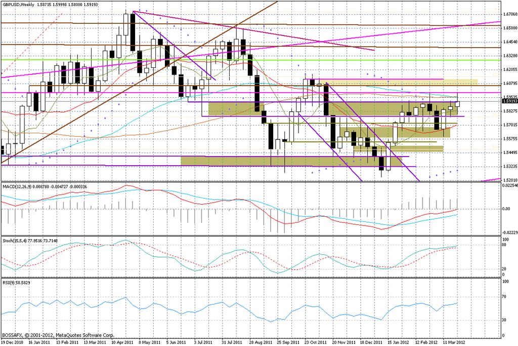 Wykres tygodniowy GBP/USD Kluczowe wsparcia: 1,5910; 1,5850; 1,5780 Kluczowe opory: 1,5960; 1,6000; 1,6050 AUD/USD Powrót do słabości, atak na 1,06 poza zasięgiem Szansa na atak w strefę