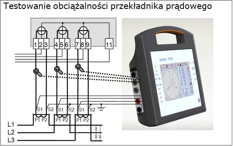 przekładników (nn i SN napięcia i prądu