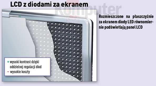 LCD z pełnym