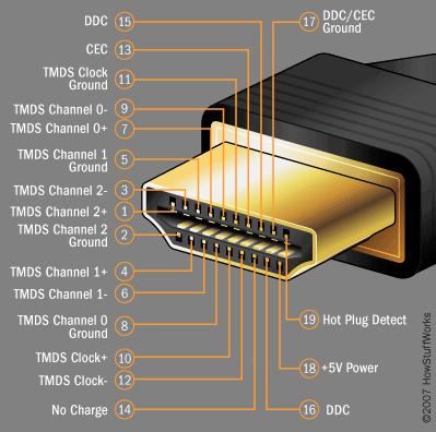 HDMI