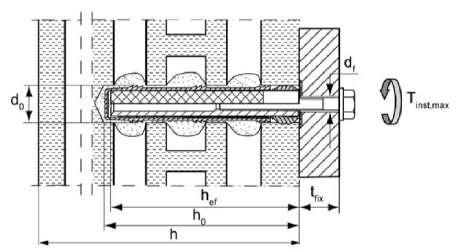 11x85 M6 i M8 FIS H 20x85 K - FIS E 15x85 M10 i M12 h ef = efektywna głębokość zakotwienia h 0 = głębokość wierconego otworu t fix = grubość elementu mocowanego h= grubość muru d 0 = średnica