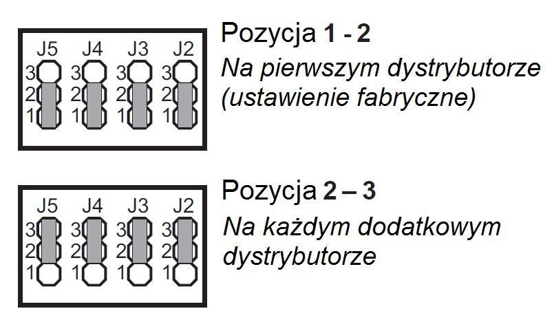 instalacji i 7 kaset zewnętrznych. Adresy urządzeń wewnętrznych podłączonych do rozgałęzień, muszą zostać zaprogramowane na liniach wyjścia dystrybutora DM2444 (z wyjątkiem wyjścia LO1).