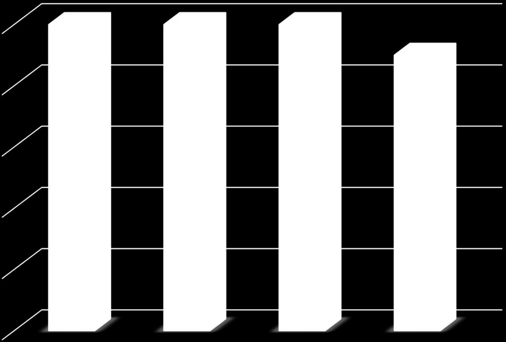 WYKRYWALNOŚĆ PRZESTĘPSTW KORUPCYJNYCH W LATACH 2014-2016 100 98