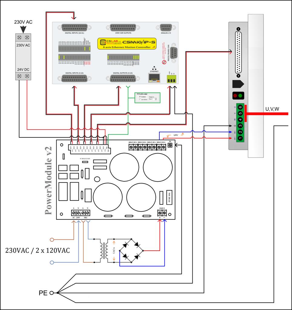 4. Schemat połączenia Przykładowy schemat podłączenia modułu zasilającego z wykorzystaniem wbudowanego rozdzielacza zasilania logiki 24VDC UWAGA!