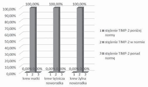 Źródło finansowania: Badania finansowane z funduszy NCN- NN407 242640/ 503100404.