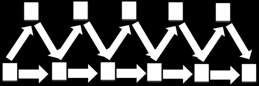 Problem komiwojażera 27 s 4 0= c 03 + c 31 - c 01 =10.000 + 170-201=9.