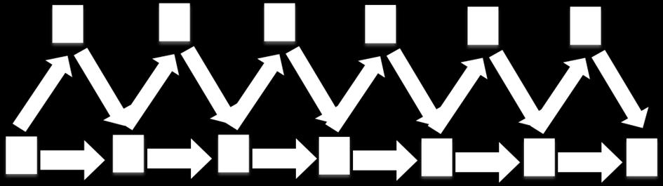 Problem komiwojażera 27 s 5 0= c 09 + c 91 - c 01 =96 + 10.000-201=9.895 s 5 1= c 19 + c 93 - c 13 = 10.000 + 260-170=10.