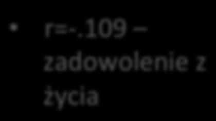 148 stabilność emocjonalna r=.