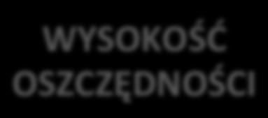 Wysokość