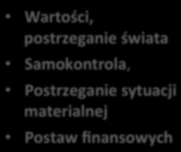 FINANSOWA Wartości,