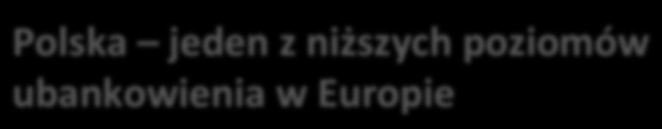 Dlaczego nie wszyscy mają konta bankowe?