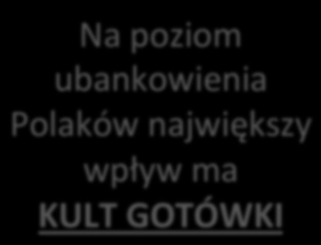 potrzebuję DOCHÓD 62% - mam zbyt małe dochody 55% - opłaty bankowe są