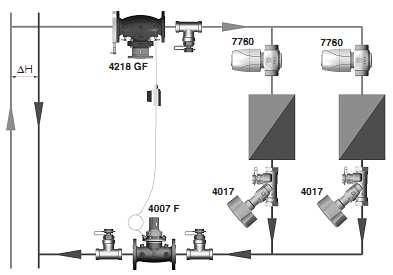 Schemat 5: Zastosowanie regulatora różnicy ciśnienia w kilku obwodach Jeżeli nie jest możliwe sprawdzenie różnicy ciśnienia kilku obwodów w systemie, można sprawdzić różnicę ciśnienia na pojedynczych