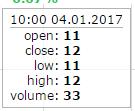 Open kurs otwarcia; Close kurs zamknięcia; Low najniższy kurs w ciągu dnia danego