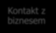 (przekazywanie znajomym użytkowników dotarcie indywidualne do maksymalnie dużej liczby przedstawicieli grup docelowych prezentacja spółek, które powstały przy pomocy platformy, zrealizowanie