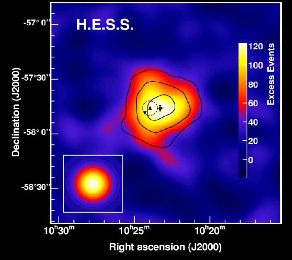 HESS J1023-575