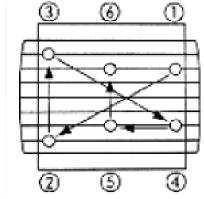 Typ kompresora Moment dokręcania Moment dokręcania Kolejność dokręcania (w Kp/m) (w Nm) K24 2,9 28,4 K28 / K 30 / K 35 4,5 44,1 K 50 8,0 78,5 K 60 4,5 44,1 K 100 8,0 78,5 8.