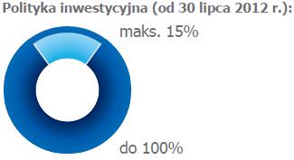 PARASOLOWY PZU