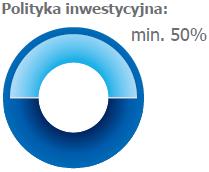 Nasza oferta funduszy inwestycyjnych