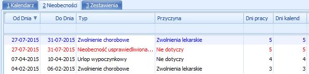 Można także wpisać nowe nieobecności, które powinny być, a nie zostały rozliczone w danym okresie. W tym celu dodajemy ikoną plusa nową nieobecność.