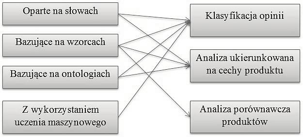 316 Katarzyna Wójcik, Janusz Tuchowski 2.