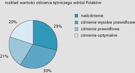 NADCIŚNIENIE