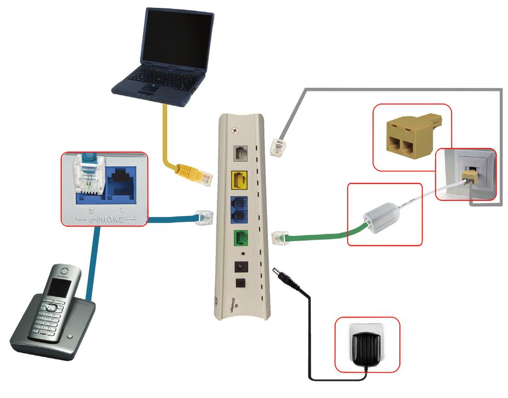 1.3. Instalacja urzàdzenia babybox tp 1.5. Parametry panelu administracyjnego modemu babybox tp (www) Adres IP bramki: 192.168.1.1 Has o: 1234 2.