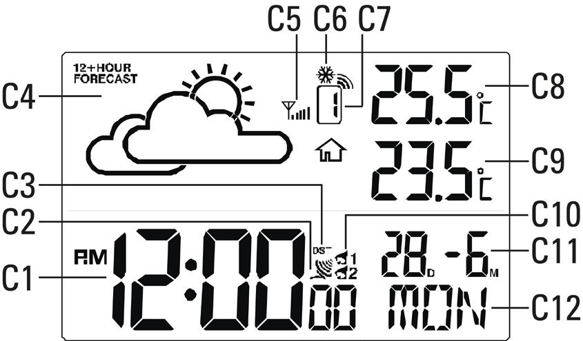 b) Wyświetlacz C1 C2 C3 C4 C5 C6 C7 C8 C9 C10 C11 C12 czas z godziną, minutami i sekundami wskaźnik sygnału RC (sygnału DCF) brak sygnału DCF słaba jakość sygnału dostateczna jakość sygnału znakomita