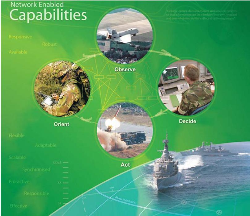 the Alliance is becoming one of the critical courses to enhance C2 systems as well as it is becoming an important conditions for successful transformation of Armed Forces to the information age.