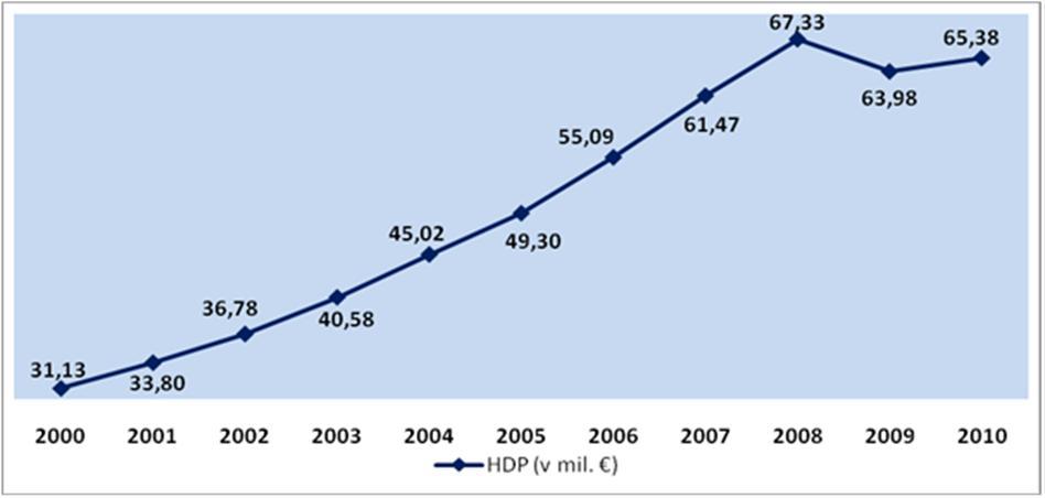 všetkých rezort ministerstva obrany. Rozpo et Ministerstva obrany SR na rok 2009, už i tak nižší oproti roku 2008 o cca 60 mil.