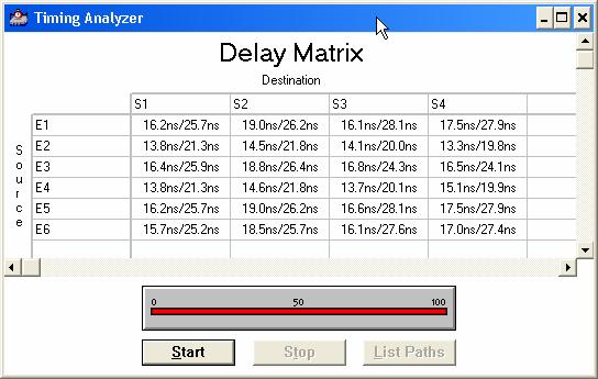 Skrzynki podstawieniowe S-box S1 ** DEVCE SUMMARY ** Chip/ nput Output Bidir Memory Memory LCs OF Device ins ins ins Bits % Utilized LCs %