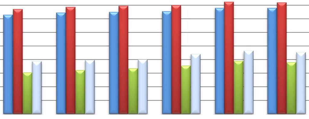 Wykres nr 2. Przeciętne dalsze trwanie życia w Polsce oraz w Małopolsce, w latach 2010-2015.