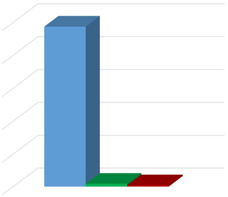 Wykres nr 57. Struktura przychodów i kosztów samorządowych spzoz w Polsce w 2015 r.