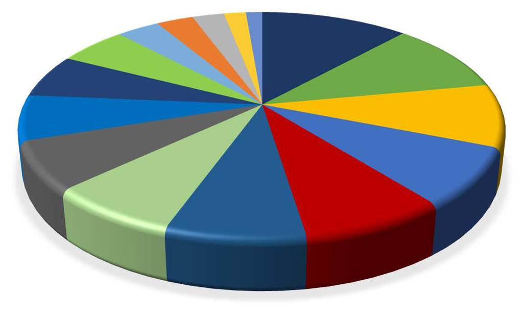 Polsce Małopolskie 6,40% Łódzkie 6,52% Kujawsko-Pomorskie 10,53% Dolnośląskie 6,91% Podkarpackie 9,10% Lubelskie 10,19% Źródło danych: opracowanie własne na podstawie danych z Biuletynu