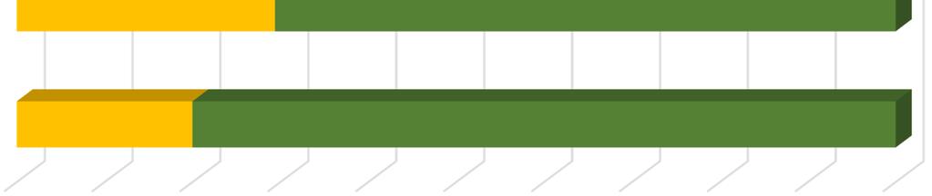 własne na podstawie sprawozdań finansowych. Wykres nr 68. Struktura łącznych zobowiązań szpitali wojewódzkich i powiatowych w latach 2014-2016 w województwie małopolskim.