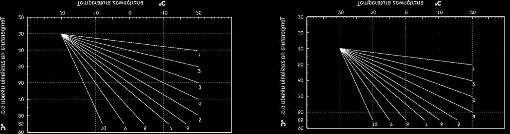 Mówiąc dokładniej, przy wzroście temperatury zewnętrznej obniżana jest temperatura zasilania w obiegu c.o. zgodnie z określoną krzywą grzania i odwrotnie.