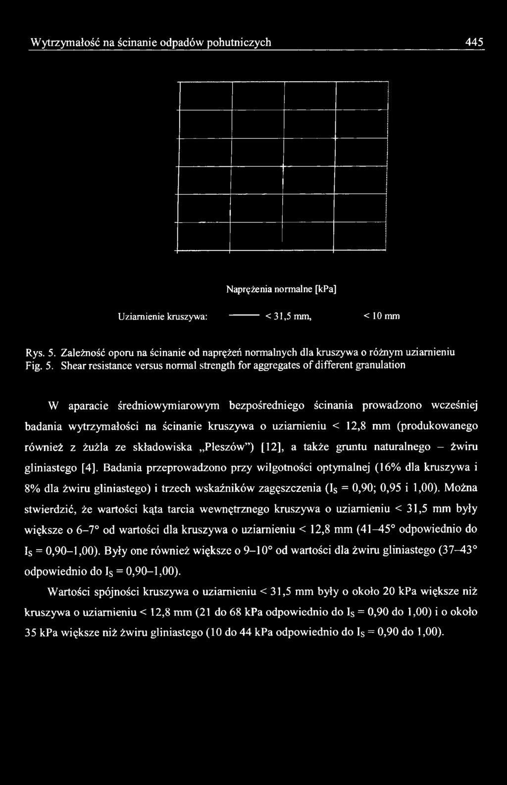 Badania przeprowadzono przy wilgotności optymalnej (16% dla kruszywa i 8% dla żwiru gliniastego) i trzech wskaźników zagęszczenia (Is = 0,90; 0,95 i 1,00).