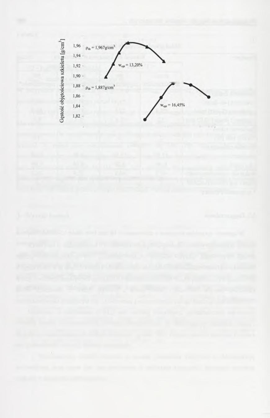 440 E. Zawisza, G. Starowicz 1,98 1,80...- i i I... i i J... 10 11 12 13 14 15 16 17 18 19 Wilgotność [%] Uziamienie kruszywa: ------- < 1 0 mm, A------ <31,5 mm Rys. 1. Krzywe zagęszczalności kruszywa o różnym uziamieniu Fig.
