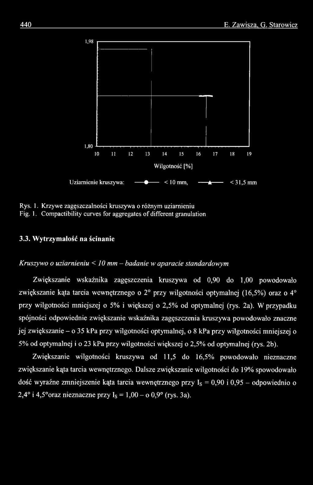 W przypadku spójności odpowiednie zwiększanie wskaźnika zagęszczenia kruszywa powodowało znaczne jej zwiększanie - o 35 kpa przy wilgotności optymalnej, o 8 kpa przy wilgotności mniejszej o 5% od