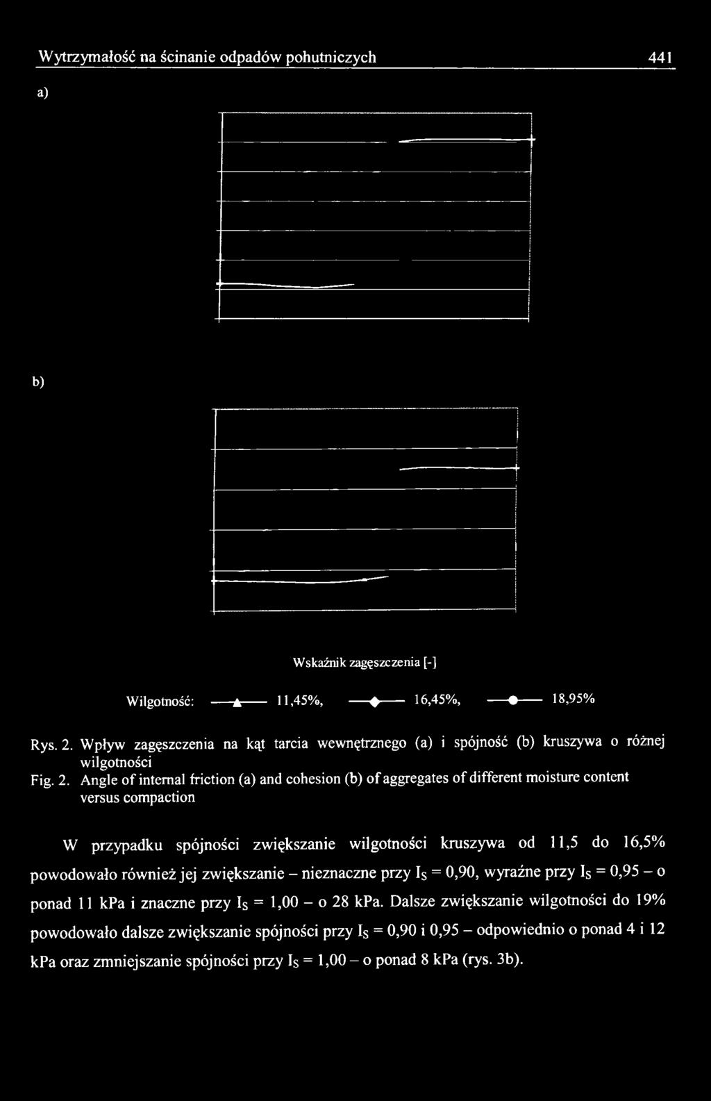 spójności zwiększanie wilgotności kruszywa od 11,5 do 16,5% powodowało również jej zwiększanie - nieznaczne przy Is = 0,90,