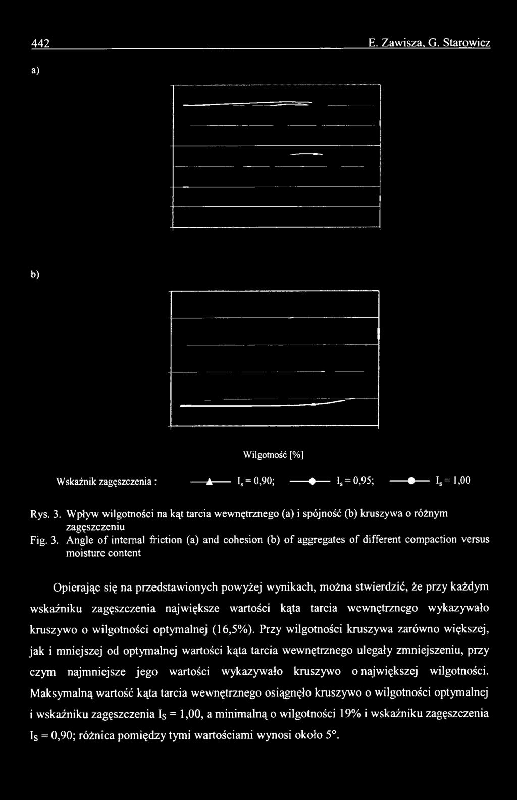 Angle of internal friction (a) and cohesion (b) of aggregates of different compaction versus moisture content Opierając się na przedstawionych powyżej wynikach, można stwierdzić, że przy każdym