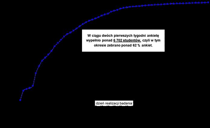 Ogólnouniwersytecka